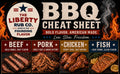 BBQ Cheat Sheet